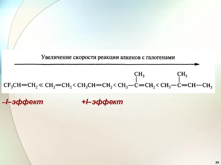 +I–эффект –I–эффект