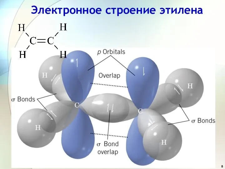 Электронное строение этилена