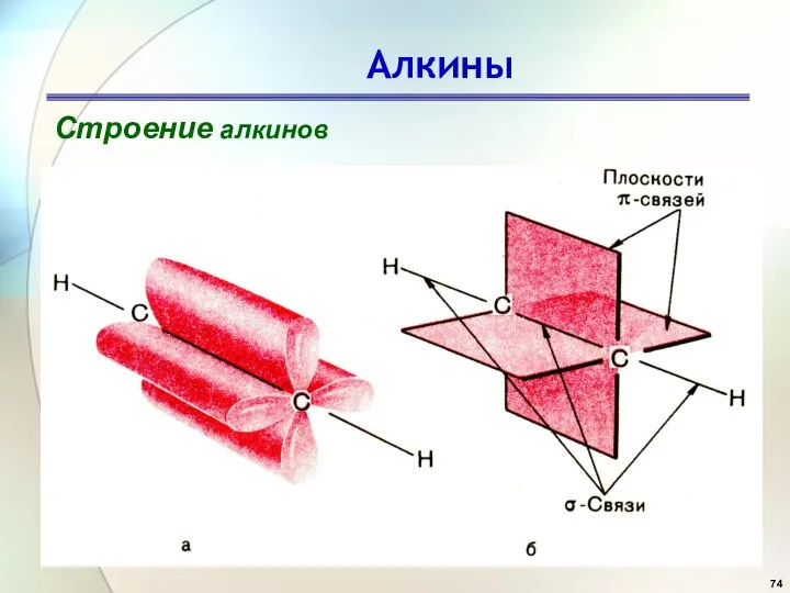 Алкины Строение алкинов