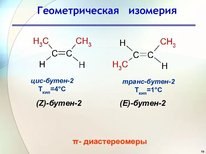 Геометрическая изомерия цис-бутен-2 Ткип=4С транс-бутен-2 Ткип=1С π- диастереомеры (Z)-бутен-2 (E)-бутен-2