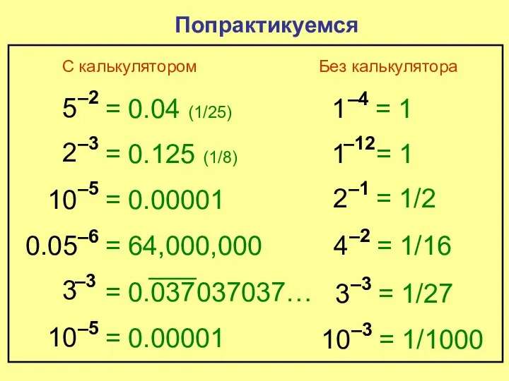 = 0.125 (1/8) 5 –2 Попрактикуемся = 0.04 (1/25) 2 –3