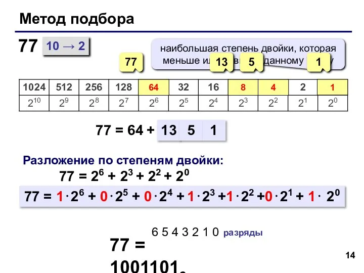 Метод подбора 10 → 2 77 = 64 + 77 77