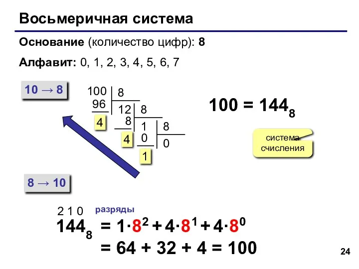 Восьмеричная система Основание (количество цифр): 8 Алфавит: 0, 1, 2, 3,