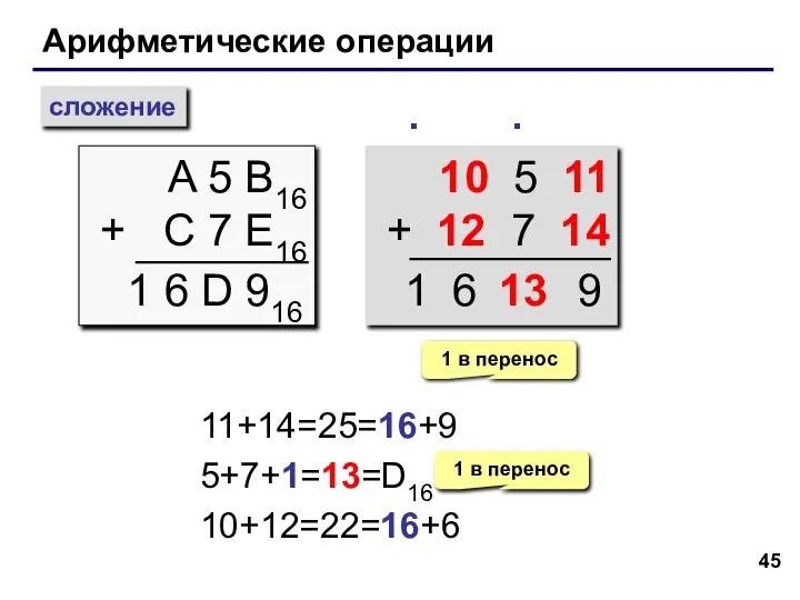 Арифметические операции сложение A 5 B16 + C 7 E16 ∙