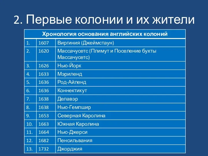 2. Первые колонии и их жители