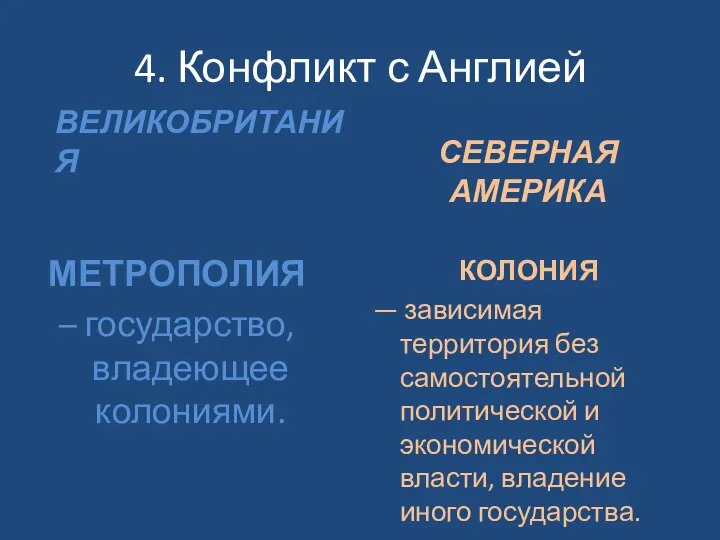 4. Конфликт с Англией ВЕЛИКОБРИТАНИЯ МЕТРОПОЛИЯ – государство, владеющее колониями. СЕВЕРНАЯ