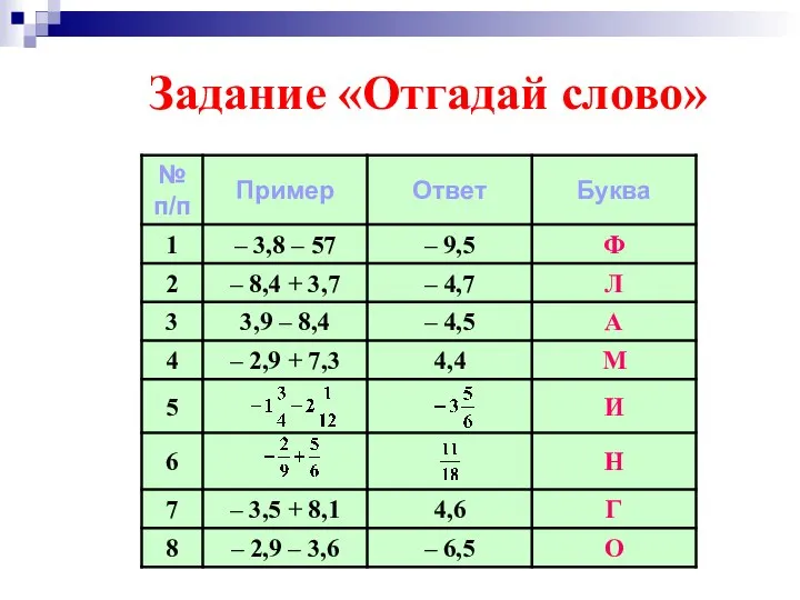 Задание «Отгадай слово»