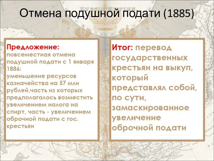 Отмена подушной подати (1885)