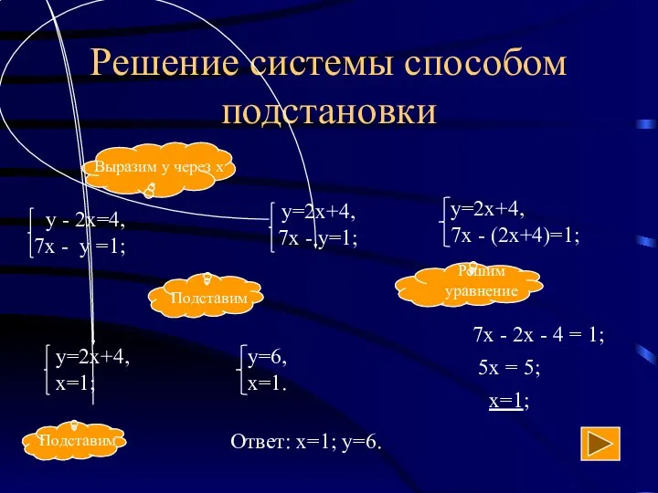 Решение системы способом подстановки 7х - 2х - 4 = 1;