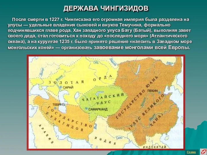 ДЕРЖАВА ЧИНГИЗИДОВ Схема После смерти в 1227 г. Чингисхана его огромная