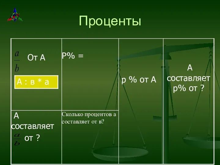 Проценты