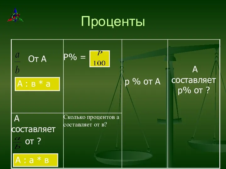 Проценты