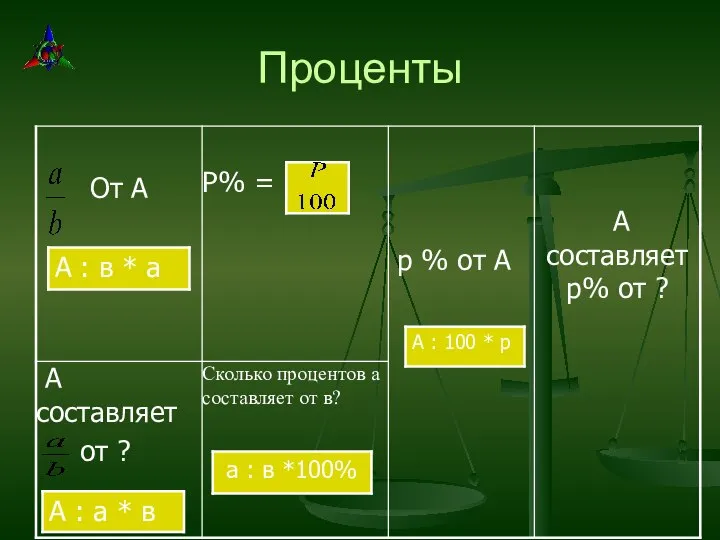 Проценты