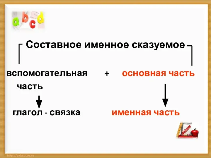 Составное именное сказуемое вспомогательная + основная часть часть глагол - связка именная часть