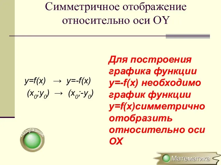 Симметричное отображение относительно оси OY y=f(x) → y=-f(x) (x0;y0) → (x0;-y0)