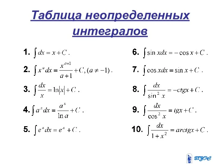 Таблица неопределенных интегралов