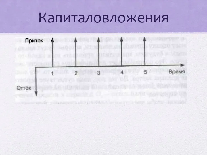 Капиталовложения