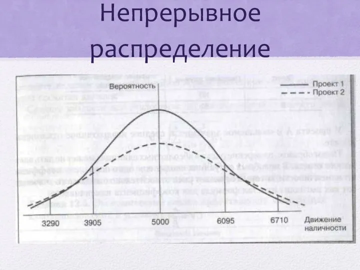 Непрерывное распределение