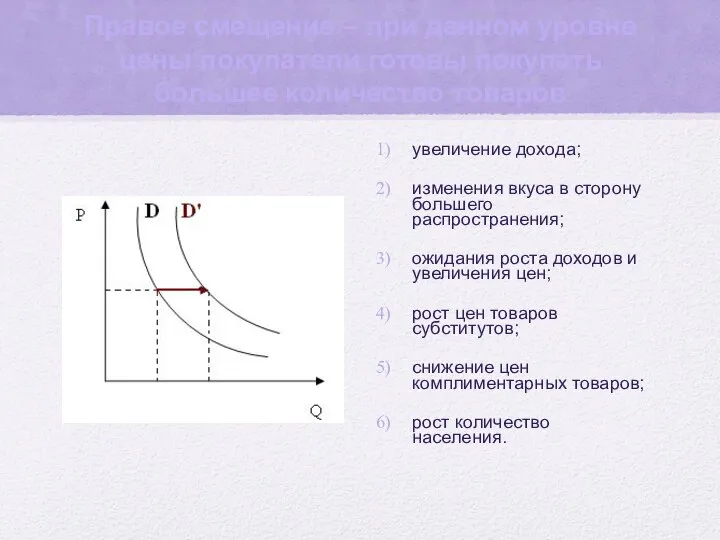 Правое смещение – при данном уровне цены покупатели готовы покупать большее