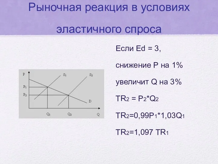 Рыночная реакция в условиях эластичного спроса Если Ed = 3, снижение