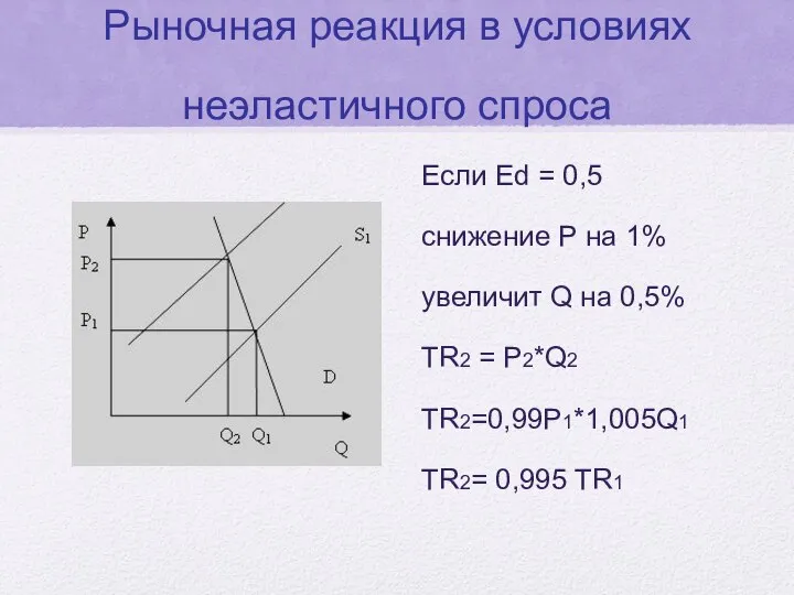 Рыночная реакция в условиях неэластичного спроса Если Ed = 0,5 снижение