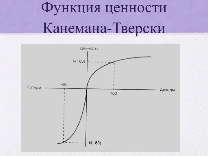 Функция ценности Канемана-Тверски