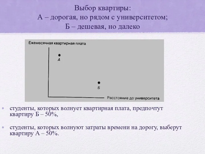 Выбор квартиры: А – дорогая, но рядом с университетом; Б –