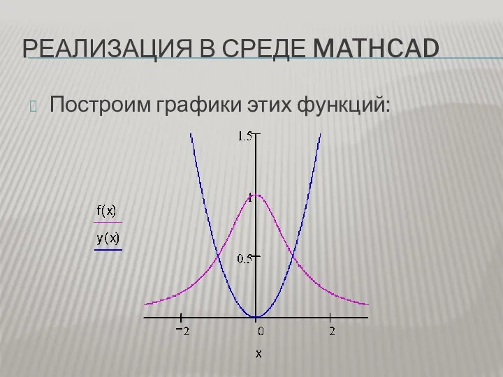 РЕАЛИЗАЦИЯ В СРЕДЕ MATHCAD Построим графики этих функций: