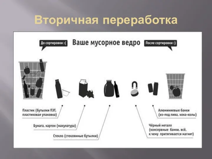 Вторичная переработка