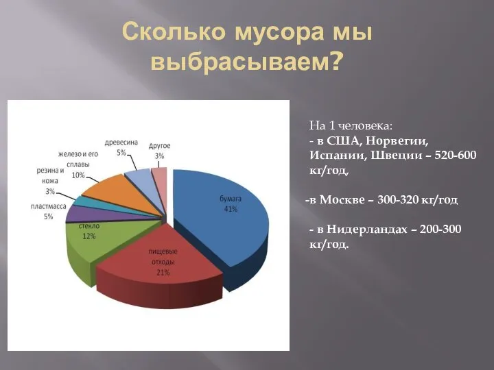 Сколько мусора мы выбрасываем? На 1 человека: - в США, Норвегии,