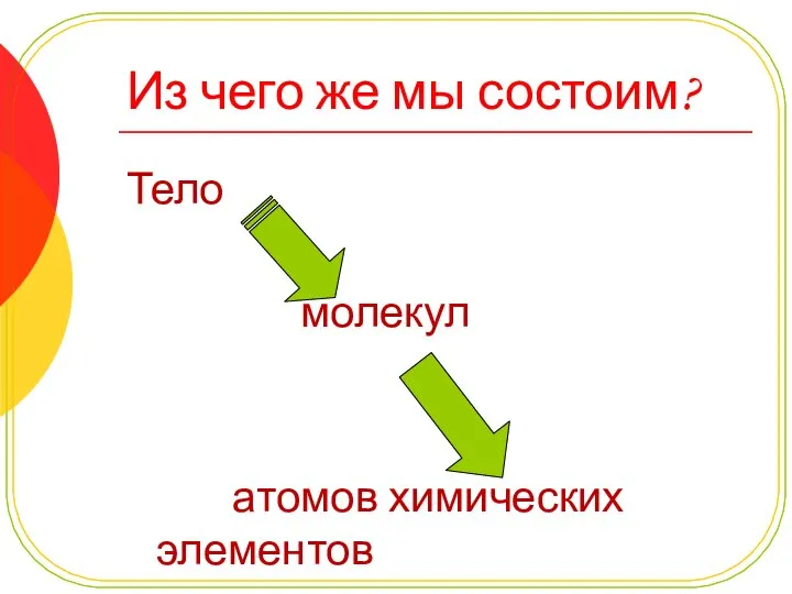 Из чего же мы состоим? Тело молекул атомов химических элементов