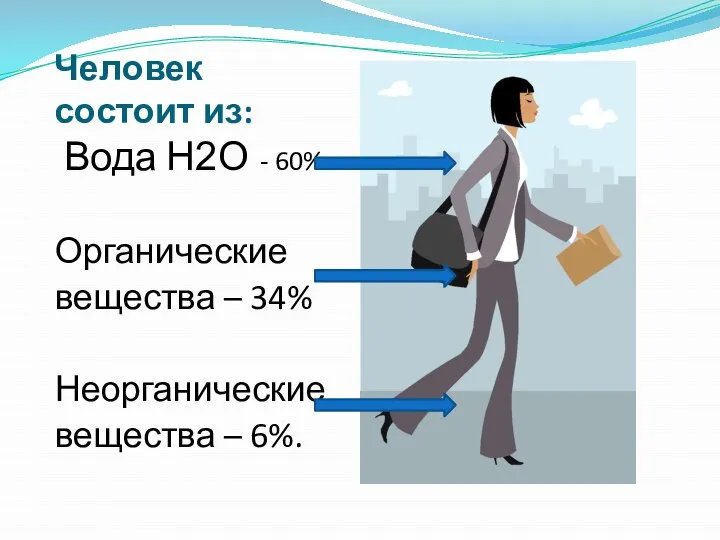 Человек состоит из: Вода H2O - 60% Органические вещества – 34% Неорганические вещества – 6%.