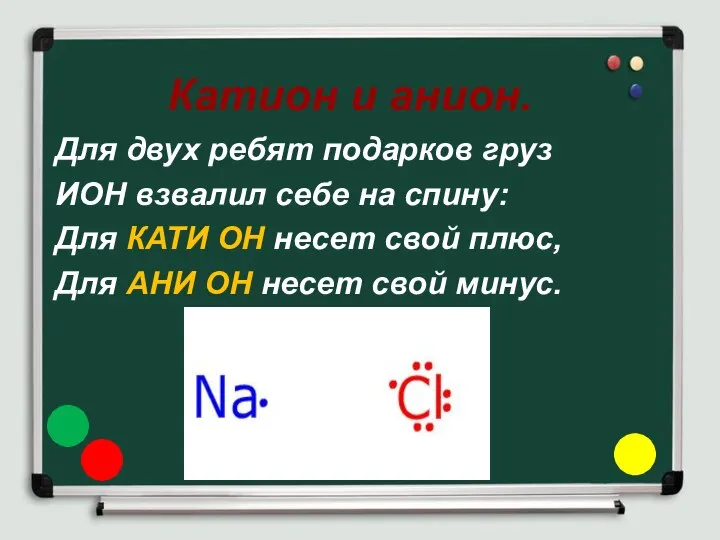 Катион и анион. Для двух ребят подарков груз ИОН взвалил себе