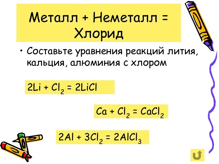 Металл + Неметалл = Хлорид Составьте уравнения реакций лития, кальция, алюминия