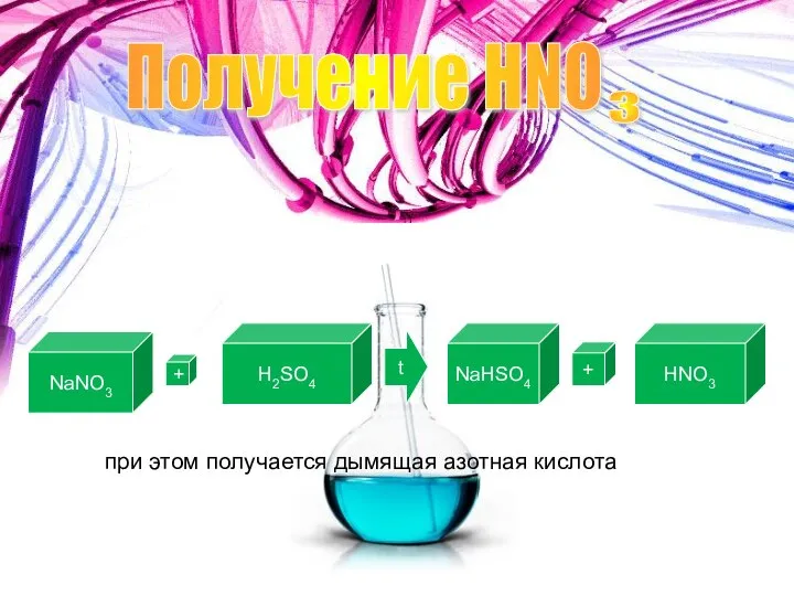 Получение HNO 3 Лабороторный способ получения: NaNO3 + H2SO4 t NaHSO4