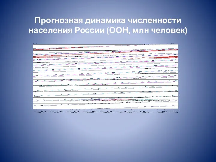 Прогнозная динамика численности населения России (ООН, млн человек)