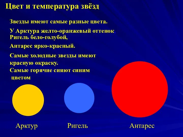 Цвет и температура звёзд У Арктура желто-оранжевый оттенок, Арктур Ригель Антарес