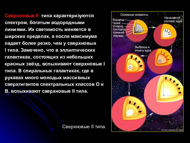 Сверхновые II типа характеризуются спектром, богатым водородными линиями. Их светимость меняется