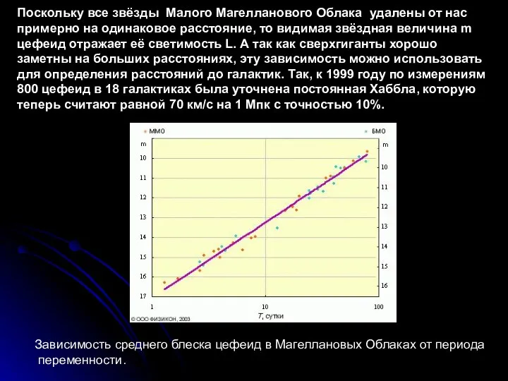 Поскольку все звёзды Малого Магелланового Облака удалены от нас примерно на