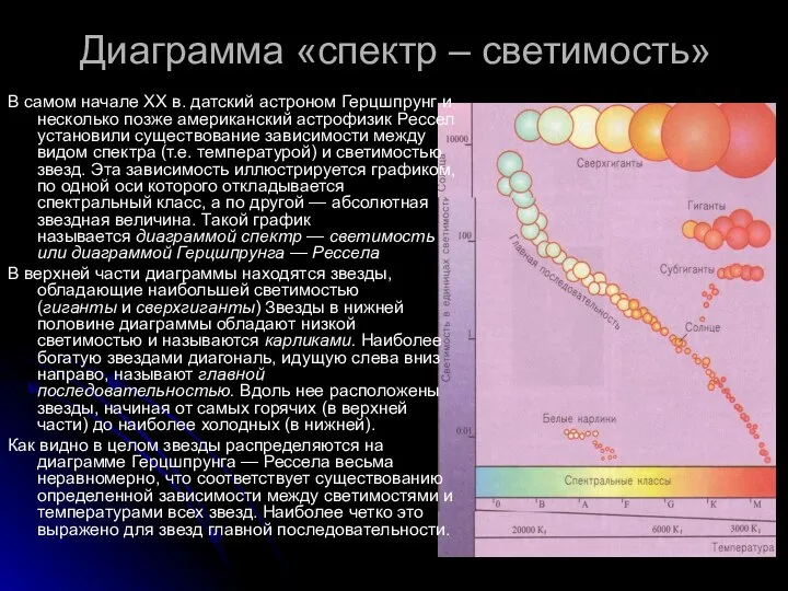 Диаграмма «спектр – светимость» В самом начале XX в. датский астроном