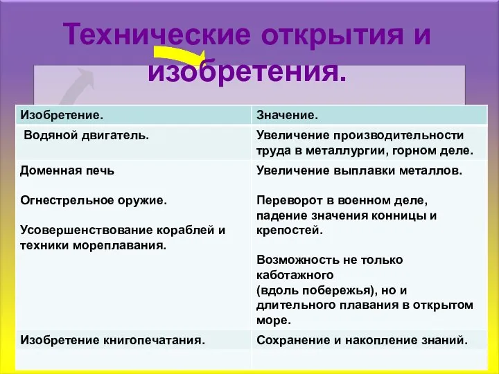 Технические открытия и изобретения.