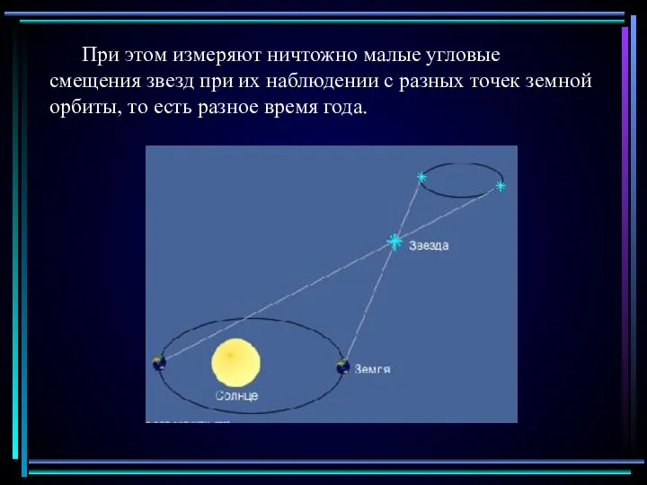 При этом измеряют ничтожно малые угловые смещения звезд при их наблюдении