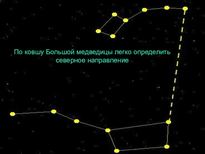 По ковшу Большой медведицы легко определить северное направление