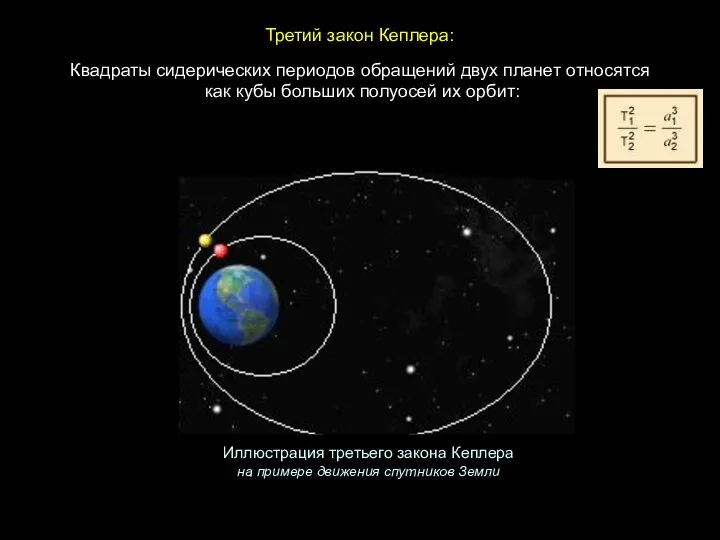 Квадраты сидерических периодов обращений двух планет относятся как кубы больших полуосей