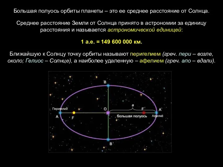 Большая полуось орбиты планеты – это ее среднее расстояние от Солнца.