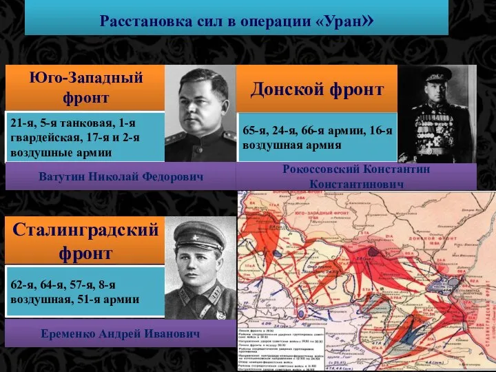 Расстановка сил в операции «Уран» Юго-Западный фронт 21-я, 5-я танковая, 1-я