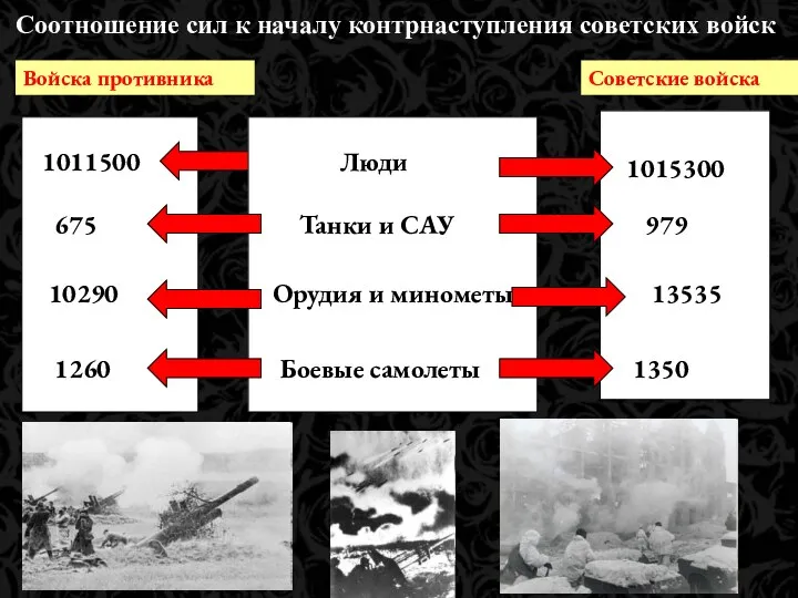 Войска противника Советские войска 1011500 1015300 675 Танки и САУ 979