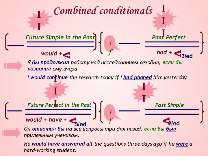 Combined conditionals Я бы продолжил работу над исследованием сегодня, если бы