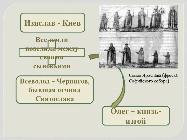 Изяслав - Киев Всеволод – Чернигов, бывшая отчина Святослава Олег –