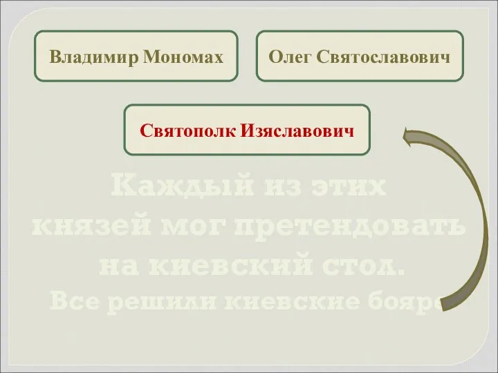 Святополк Изяславович Владимир Мономах Олег Святославович Каждый из этих князей мог